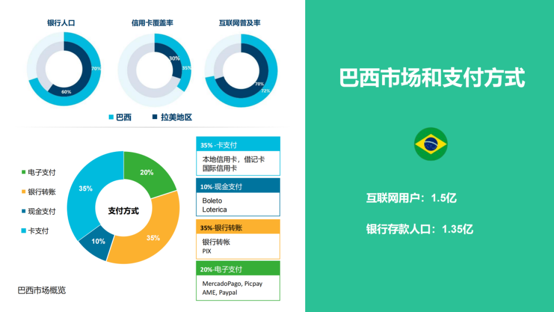 洞悉拉美市场趋势 技术/投资/支付多角度助力出海者把握增长新机遇