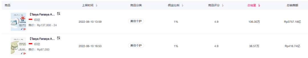 两年狂卖8亿！东南亚跨境圈被这个品牌刷屏了