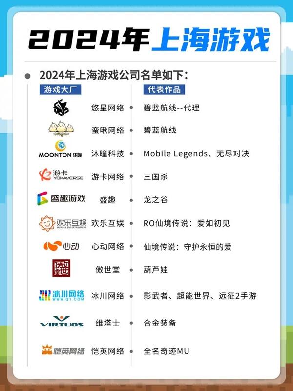 本周齐聚Chinajoy，上海有哪些爆款游戏公司