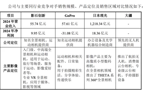 700亿市值，这位90后打了一场出海硬仗