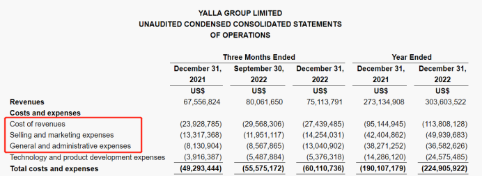 财报解读 | 自研多款新品、挖掘顶层流量 Yalla在下一盘更大的棋