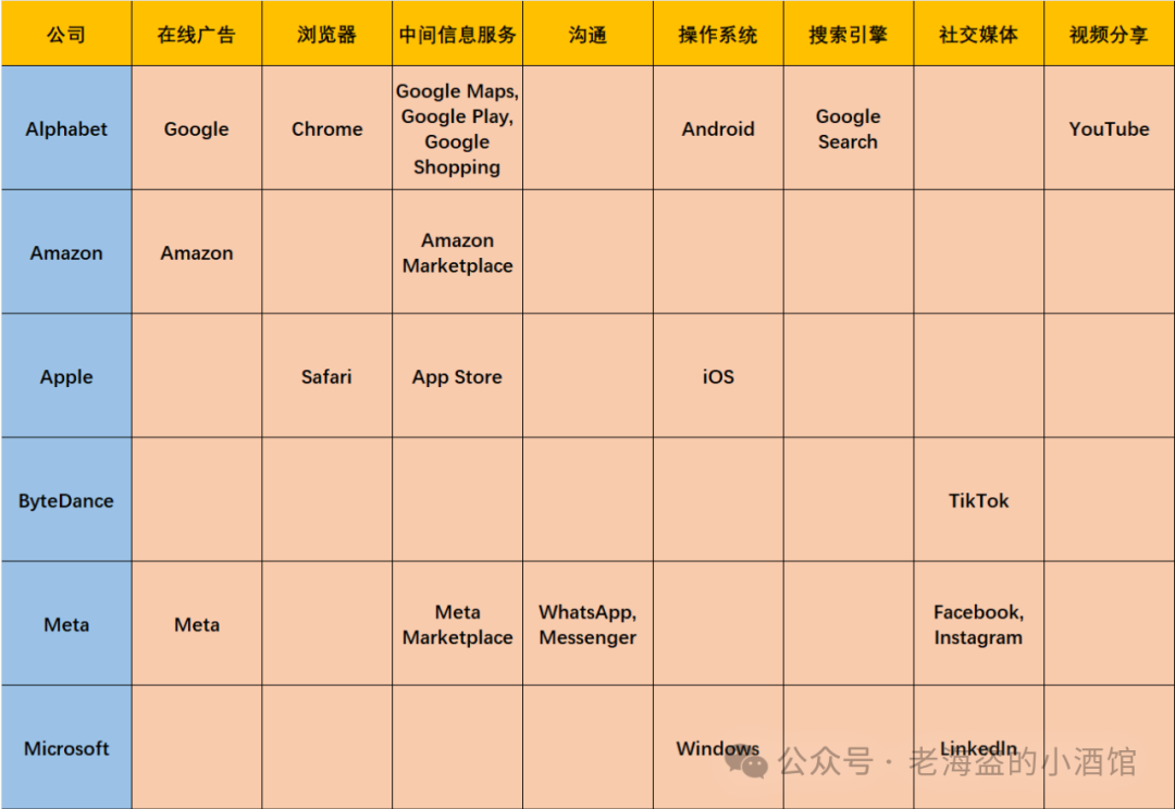 欧盟DMA新政下的Google有什么变化