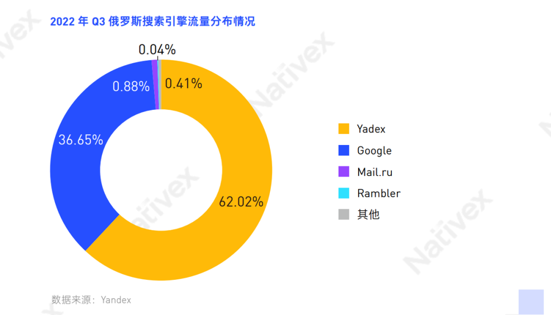Go Russia! 变局下的俄罗斯蕴含了怎样的增长机会|2022出海地图·俄罗斯站