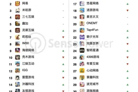 朝夕光年杀入美国畅销第四，海彼MAU冲2000万——10月发行商TOP30