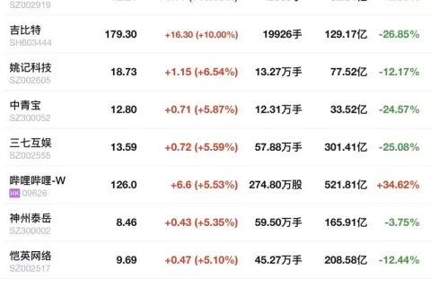 见证历史！网络游戏写进国务院重磅文件！地位历史性提升？
