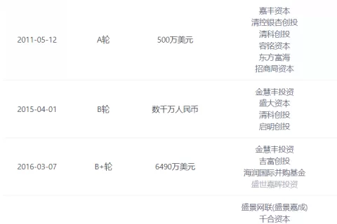 100万元价格出售：豆丁网为何被贱卖？
