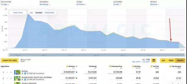 出海开发者谈丨光好玩是不够的 三招教你如何才能制作一款能“赚钱”的游戏