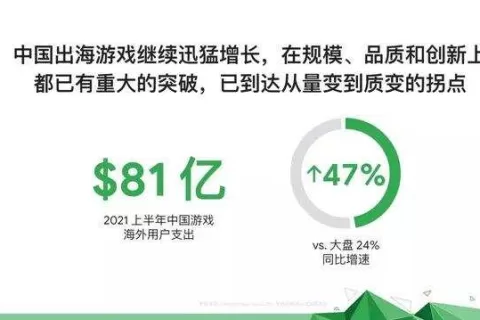 中国开发者海外手游市占比全球第一，出海淘金热升温