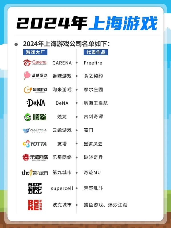 本周齐聚Chinajoy，上海有哪些爆款游戏公司