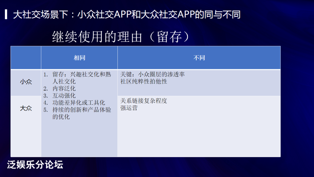 2022GICC｜化解泛娱乐赛道出海难题 多位大咖分享泛娱乐产品海外指南