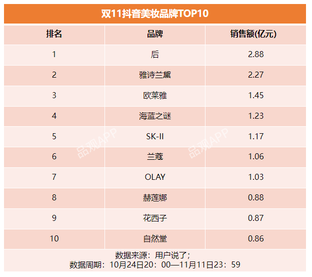 “花西子们” 抢滩海外，国货美妆出息了？