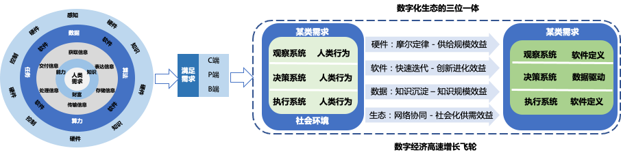 陆奇年度分享 ：前沿科技创新创业趋势分析（2022）