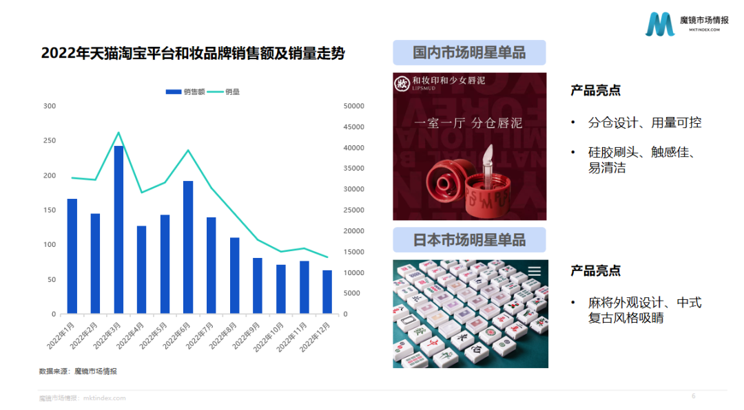 海外掘金路漫漫，彩妆出海成果几何