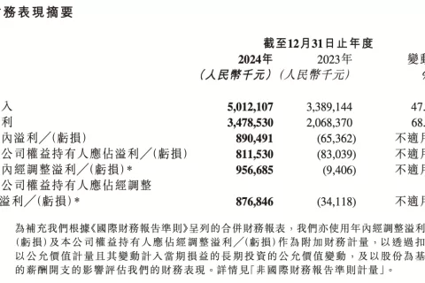心动，重新成为一家赚钱的游戏公司