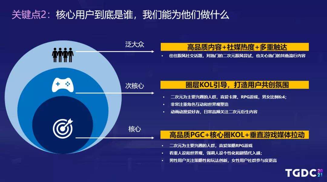 出海观察丨再谈二次元主战场 《白夜极光》如何抢占日本手游市场