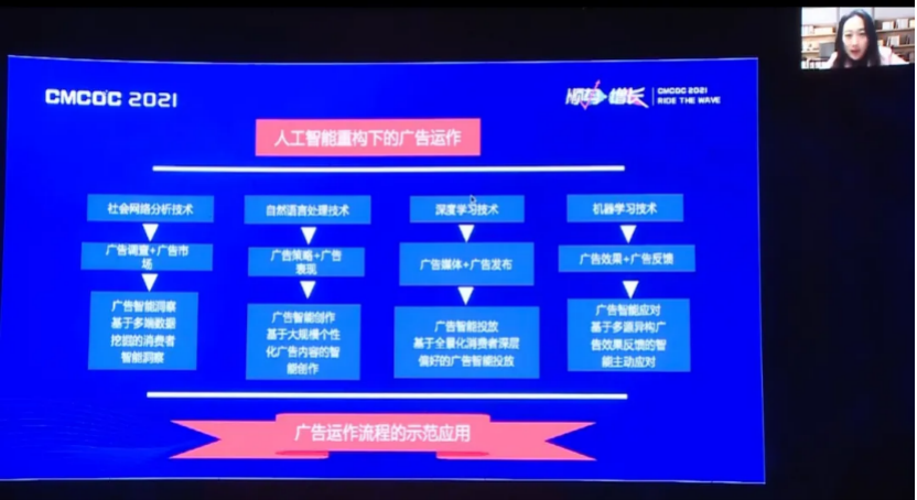 顺势·增长 | 2021第四届移动广告优化增长大会圆满举办！