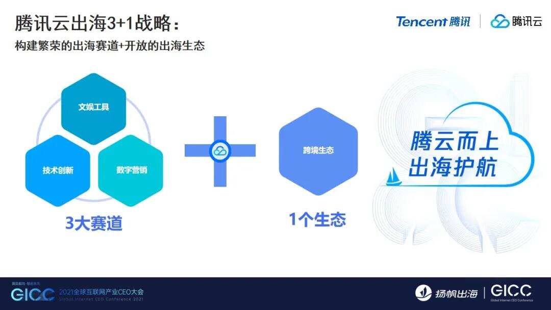腾讯云发布出海3+1战略和解决方案 助力中国企业出海生态“腾云而上”