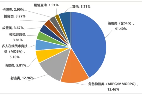 页游起家，连做3款SLG，这家华南大厂转型成功了？