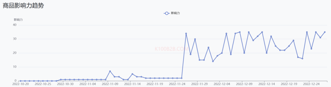 “它”经济爆火！TK Shop各国宠物热销品类揭秘