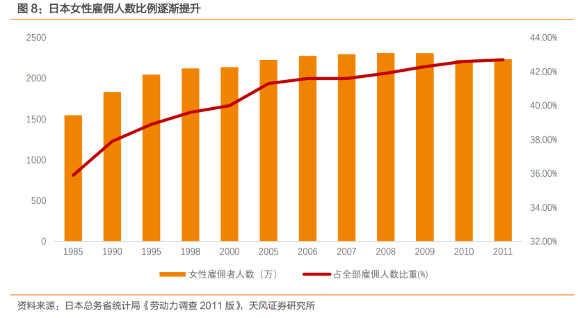 日本失落三十年，最硬的两条消费赛道