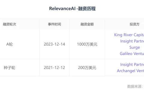 高中就开始创业，三个澳洲青年想为你打造“AI同事”