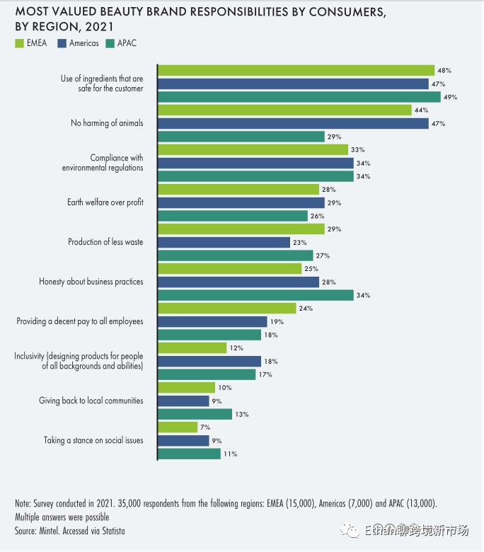 2022年全球美妆个护行业报告