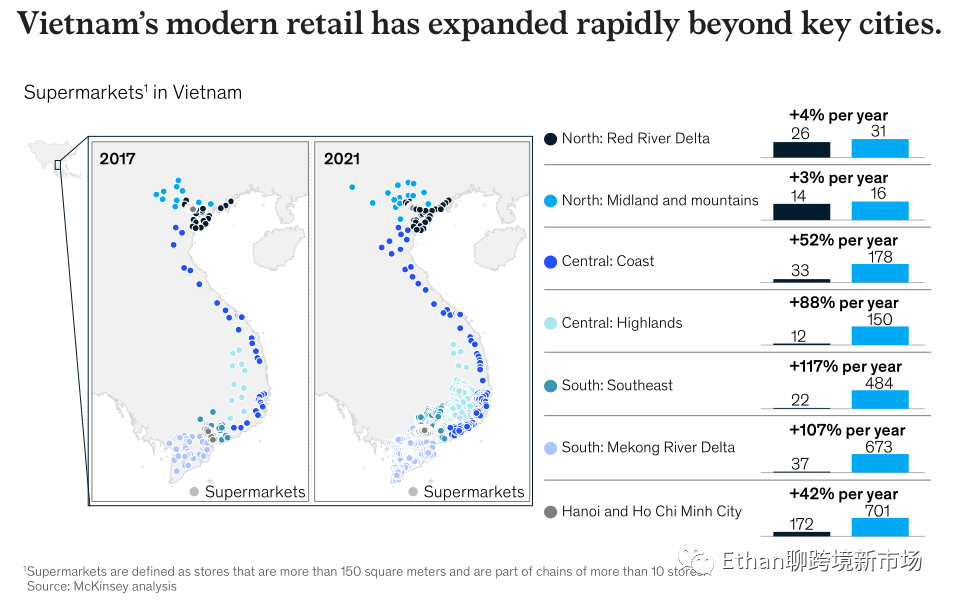 2022年东南亚食品杂货零售报告