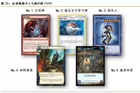 一张卡牌卖千万：新型「理财」，收割了谁？丨氪金 · 大事件