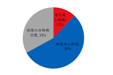 跨境红利并未消退，中国家电“出海捕鱼”