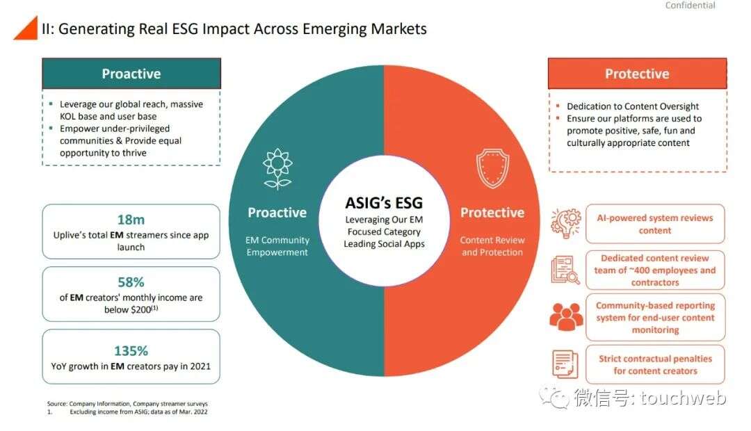 前Zynga中国总裁田行智联合创办的亚创拟上市：市值25亿美元 公司PPT曝光