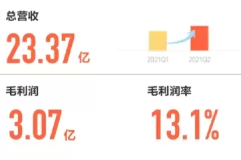 攻守自如，斗鱼二季度营收、MAU量价齐升