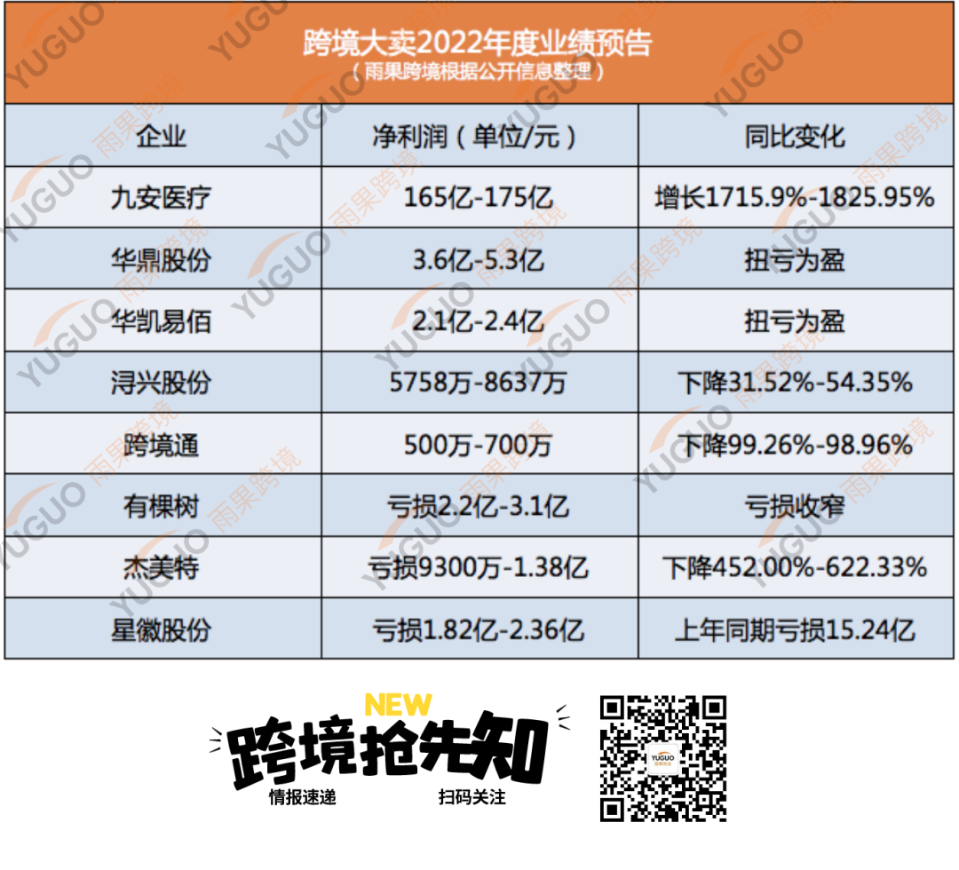 200亿惊呆行业！亚马逊大卖炒股去了