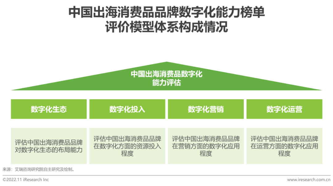报告 | 2022年MeetBrands中国出海品牌价值榜单报告