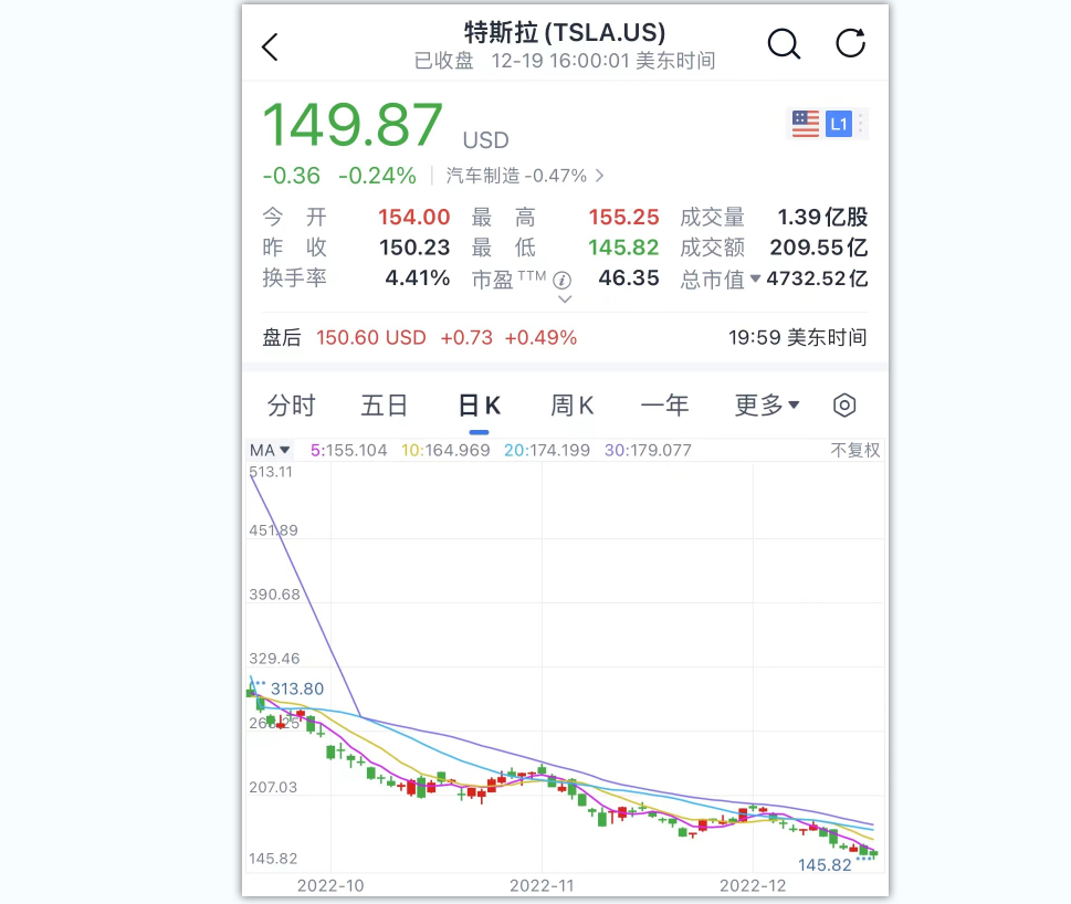 当了50天CEO后，马斯克要辞职了