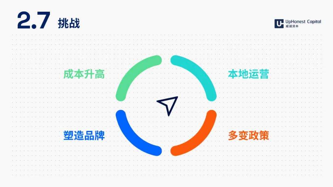 UpHonest Capital董事总经理 郑斯泓：洞察品牌出海新趋势