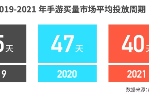 2021买量除了越来越难了，还有哪些新低谷与新机遇？