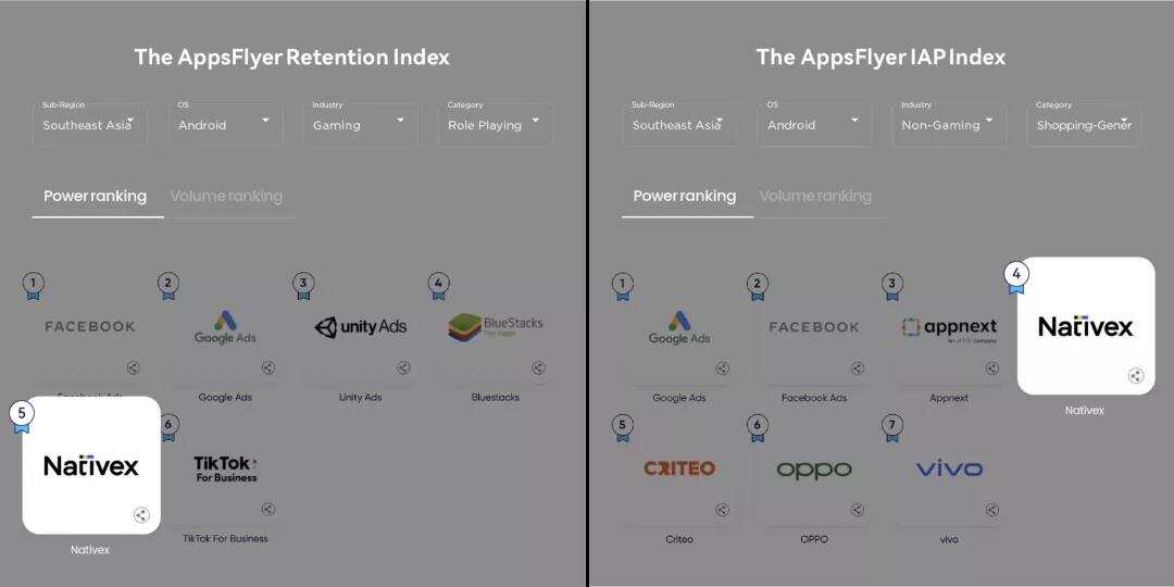 出海东南亚，如何在热土里刨金？