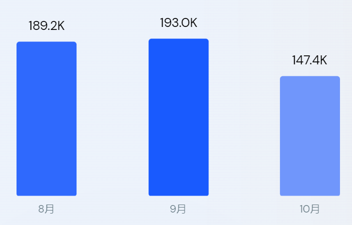 京东出海，没有“回头箭”
