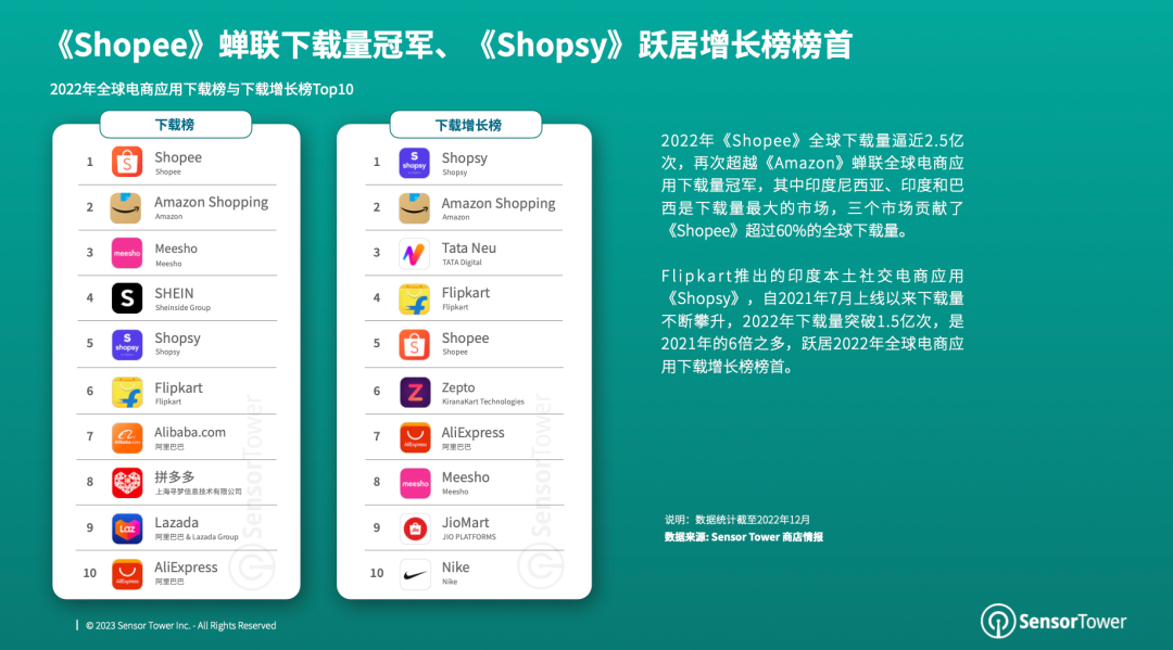 《2023年移动电商应用市场洞察》