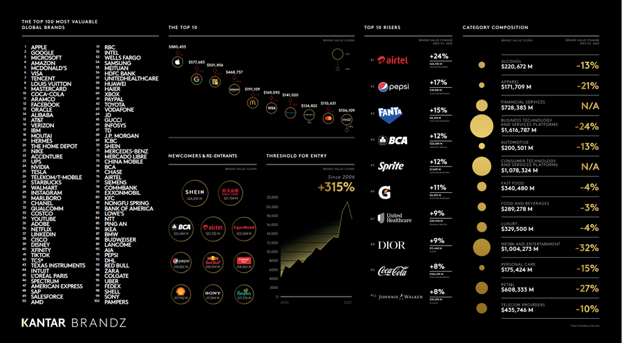 SHEIN与SPARC集团达成战略合作：一次关于全球化的双向奔赴