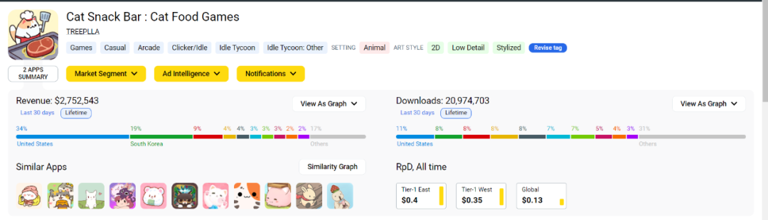 以风格化“改编”老玩法 简单的放置经营也能做到吸金百万