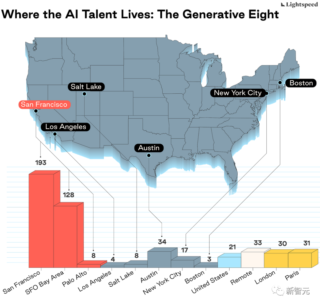 盘点全球AI公司，钱去了哪里？人才在哪里？