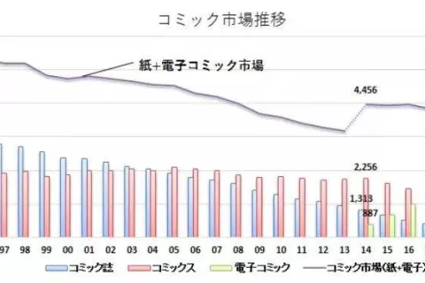 进击的韩漫：Piccoma如何成为日本最赚钱的漫画平台？