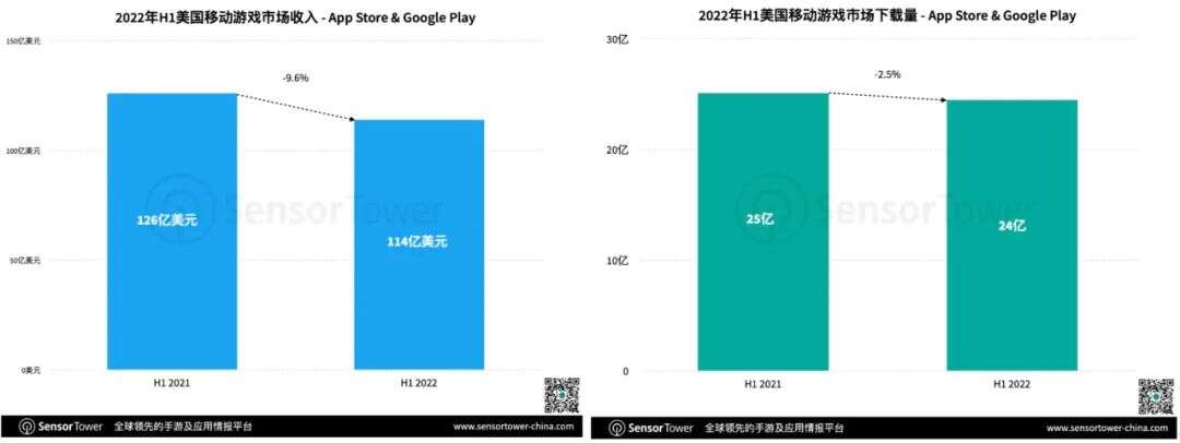 出海北美，如何绕过头部产品也“翻车”的跨境支付问题？