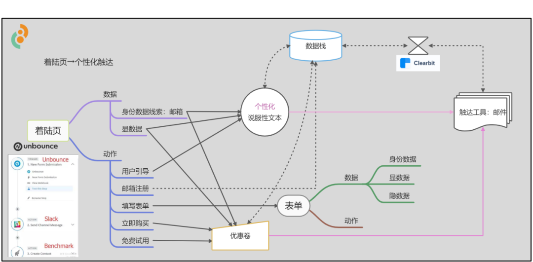 2022GICC｜直击品牌DTC增长痛点 多位大咖分享品牌建设新机遇/新打法