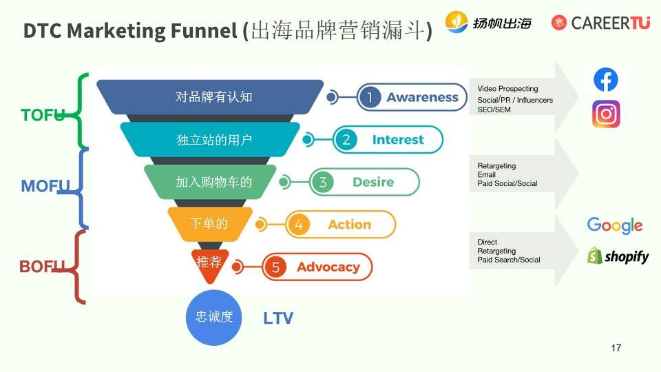 CEO大会电商专场大咖分享集锦：把握全球消费新风口 如何玩转海外电商赛道