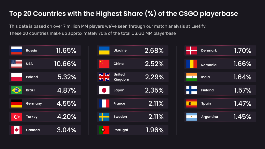 链接游戏饰品交易新业态，Airwallex空中云汇如何化解游戏出海平台支付困扰？