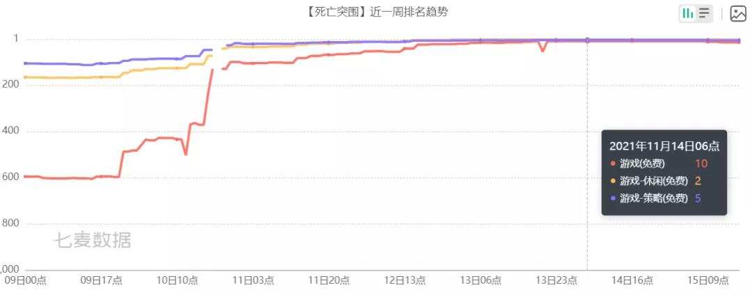 超休闲游戏的混合变现探索：由《死亡突围：僵尸战争》看JoyPac的转型之路
