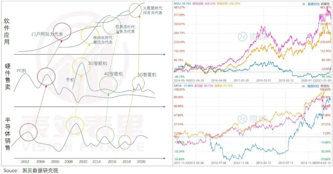 Facebook正逐渐百度化
