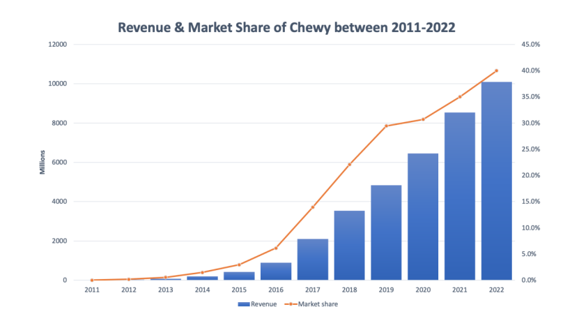 对话FUNNYFUZZY创始人陈硕：下一个电商红利是生成式AI
